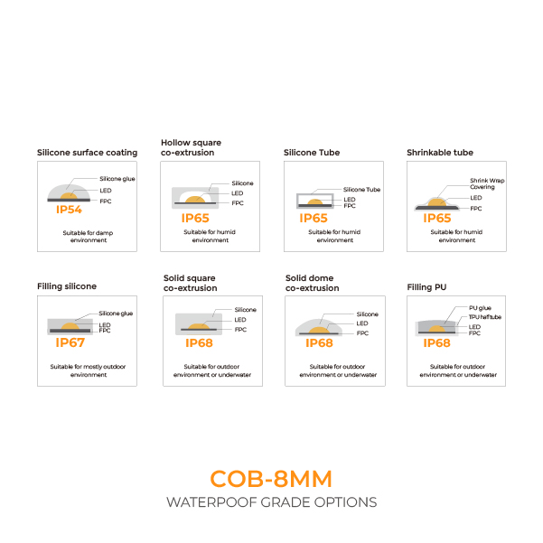 Single Color COB Strip-COB TAPE 320 （Roll To Roll）