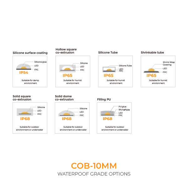 RGB COB Strip-COB TAPE RGB 420