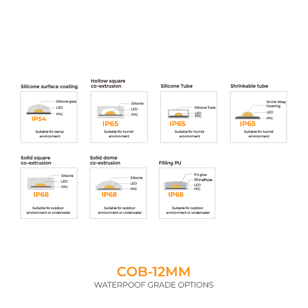 RGBW COB Strip-LED TAPE RGBW 720