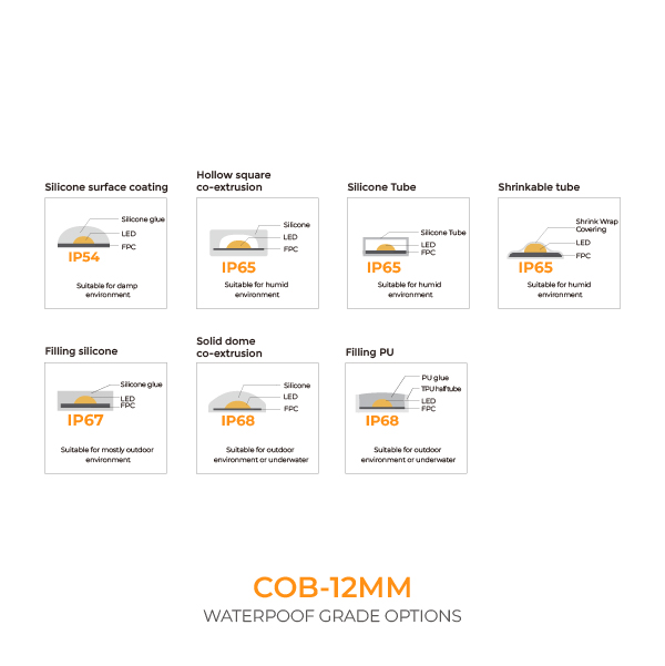 PIXEL COB Strip (SPI)-COB TAPE PIXEL RGBW 896