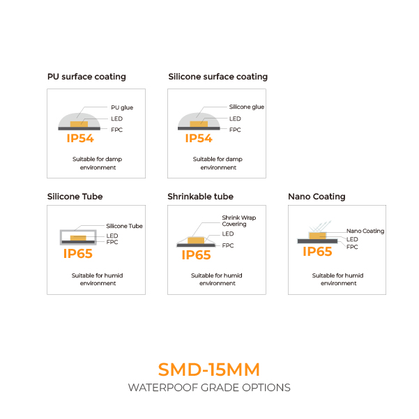 2835 LED Strip-LED TAPE 2835 144