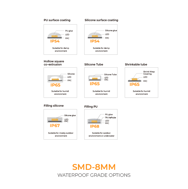 3528 LED Strip-LED TAPE 3528 60
