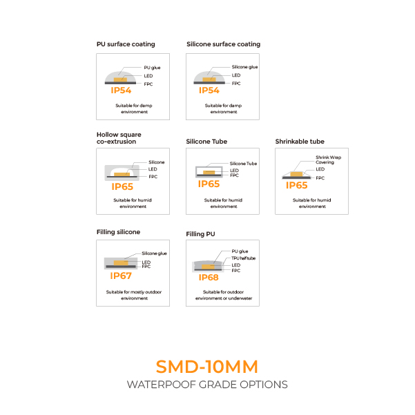 5050 LED Strip-LED TAPE 5050 60