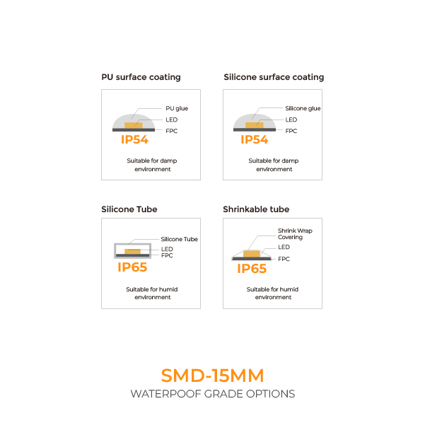 5050 LED Strip-LED TAPE 5050 120