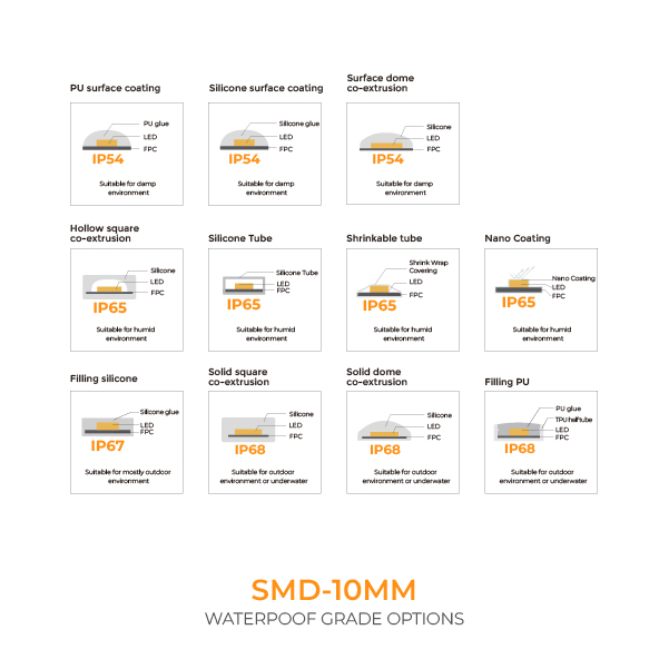 Dim To Warm LED Strip-LED TAPE DW 224