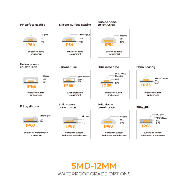 RGB LED Strip-LED TAPE RGB LONG RUN 15M