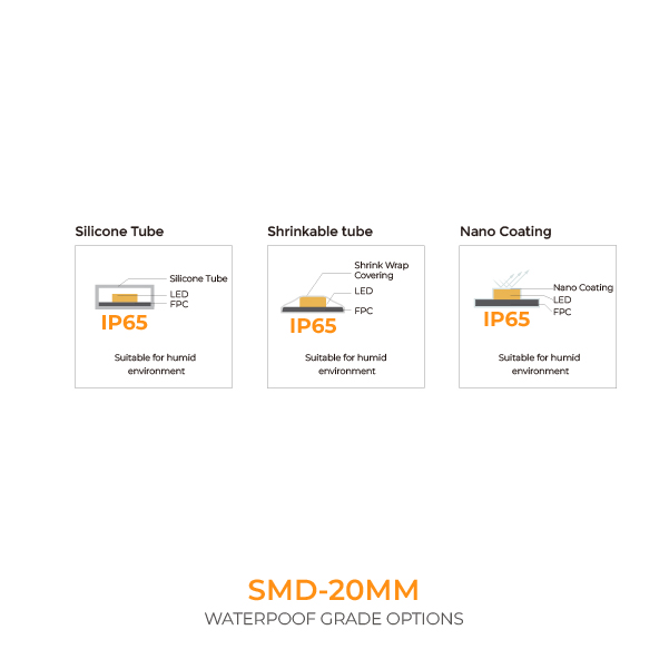 RGBW LED Strip-LED TAPE RGBW 120