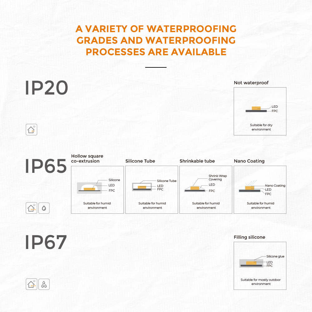 Full Spectrum LED Strip-LED TAPE FULL SPECTRUM (One LED Chip)
