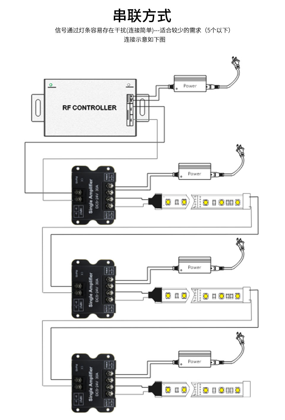 LED Monochrome Signal Amplifier