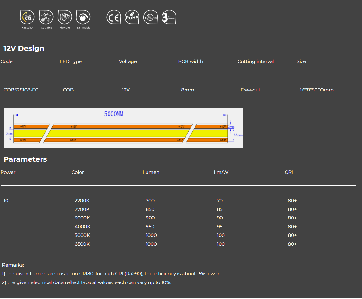 Seamless Linear Lighting – Free Cutting Version