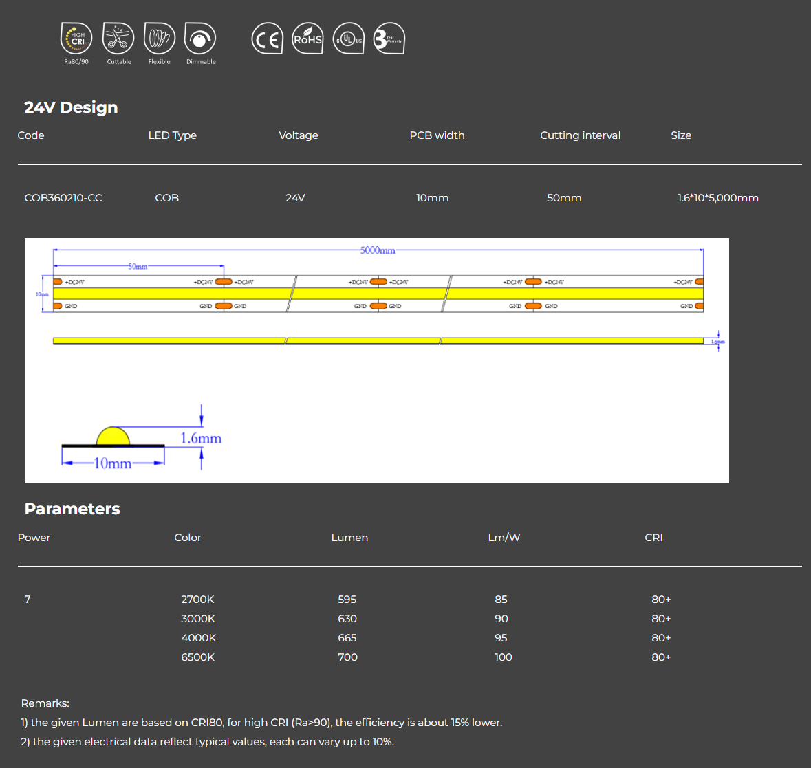 Seamless Linear Lighting – 20m Consistent Brightness