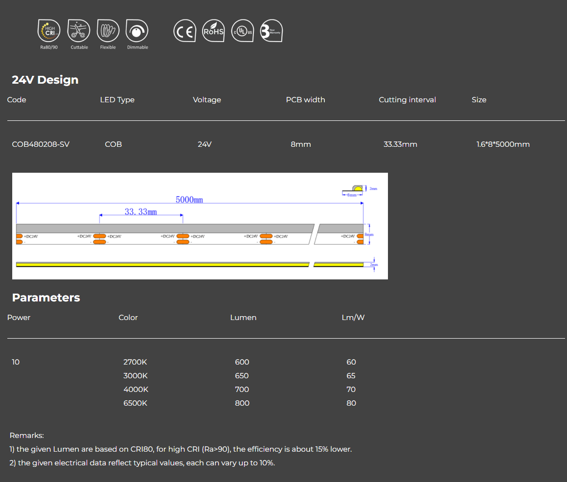 Seamless Linear Lighting – Side Emitting