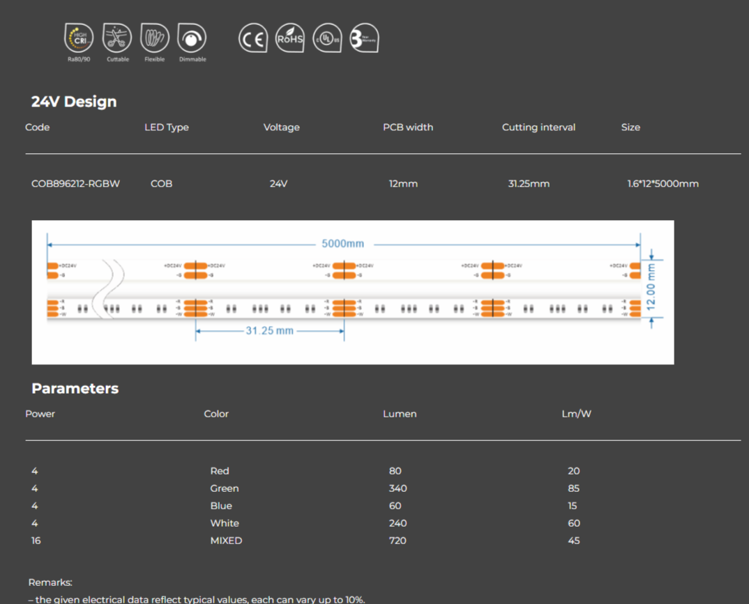 Seamless Linear Lighting – RGBW
